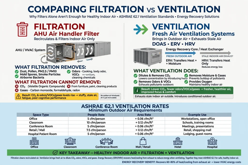 HVAC technician replacing high-efficiency air filter