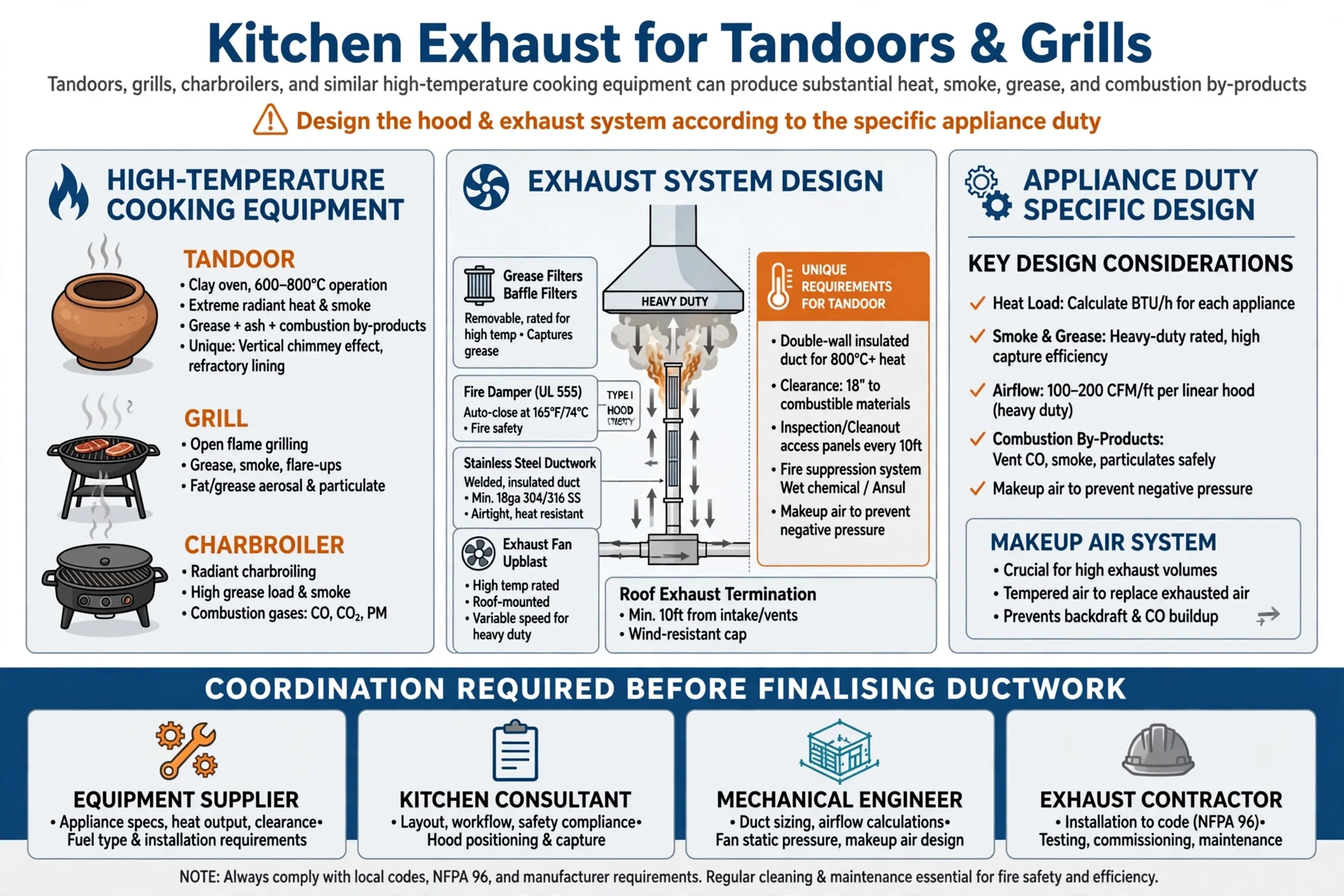 Mechanical kitchen ventilation system for a Dubai restaurant