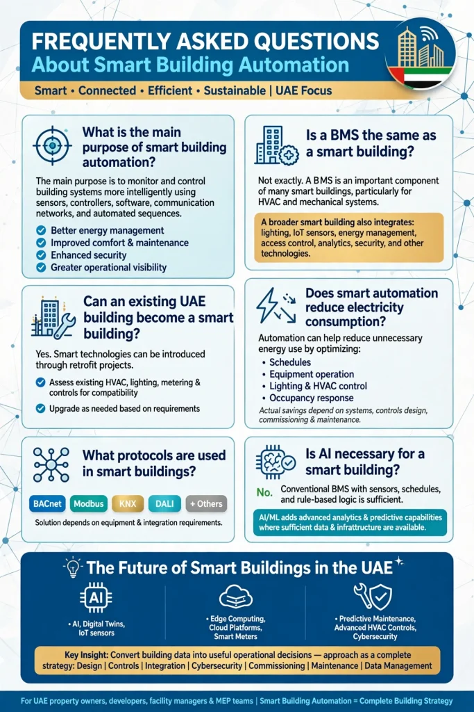 DALI lighting control system for commercial building